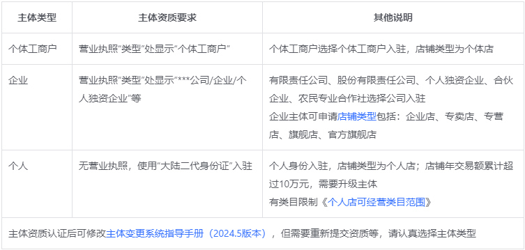 抖音商城开店主体类型选择