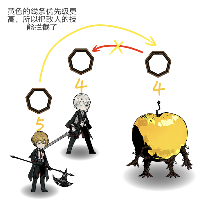 拼点对抗界面截图
