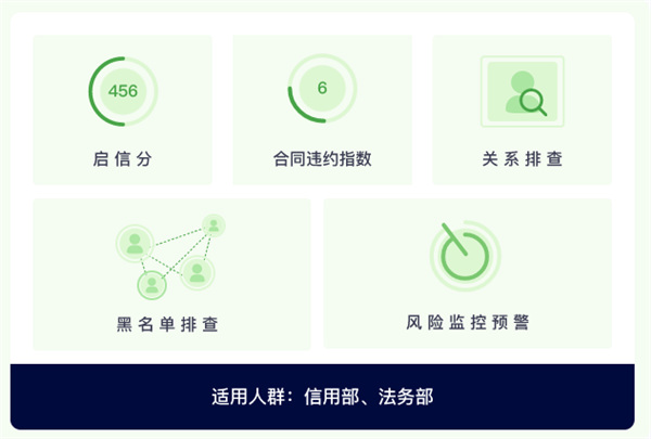 使用方法