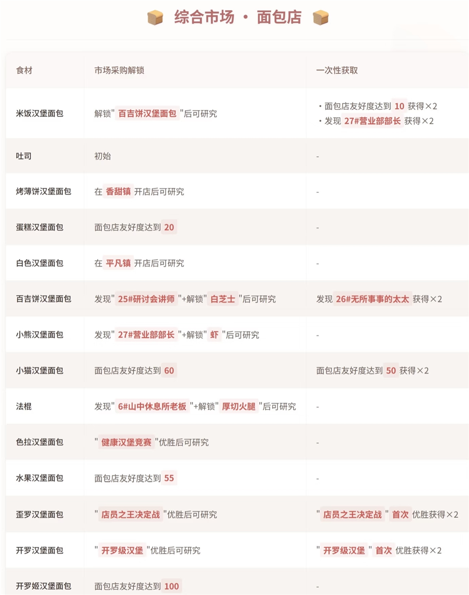 食材分类截图