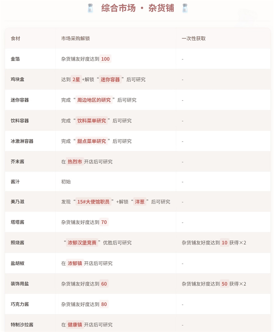 食材分类截图