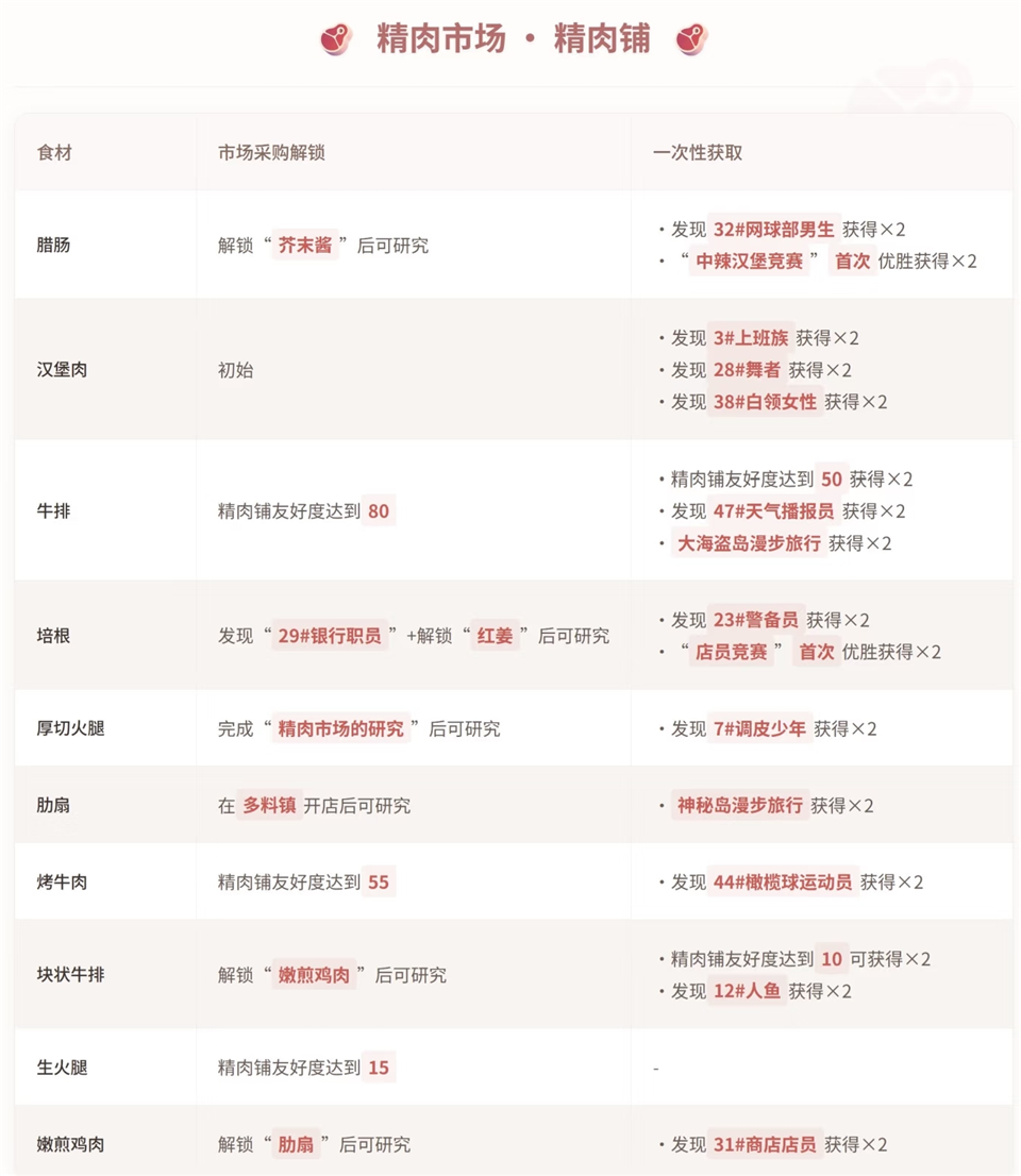 食材分类截图