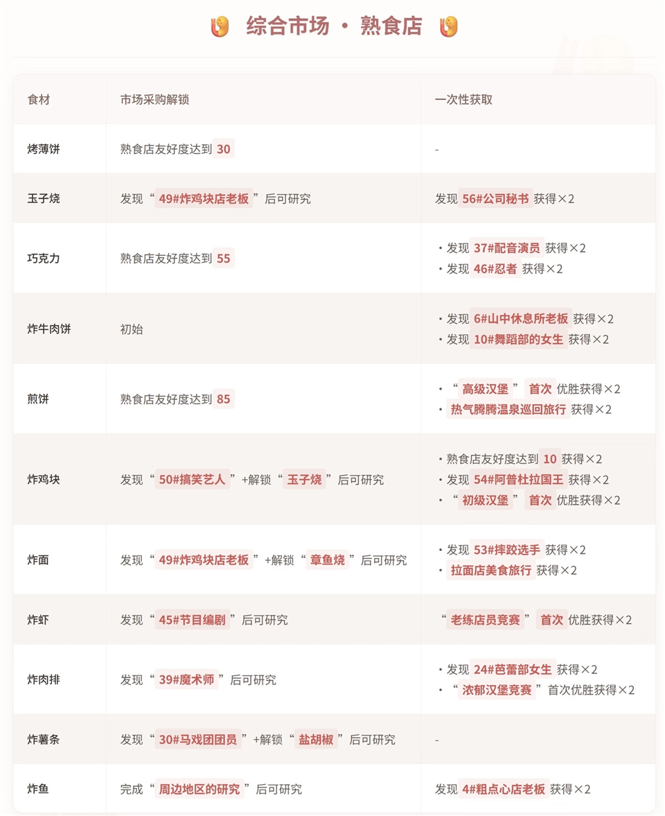 食材分类截图