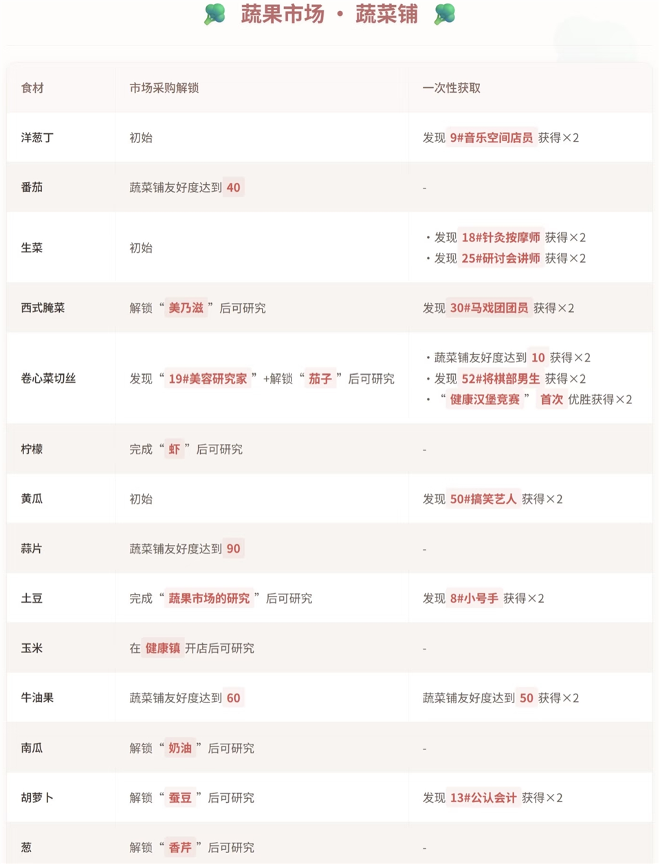 食材分类截图