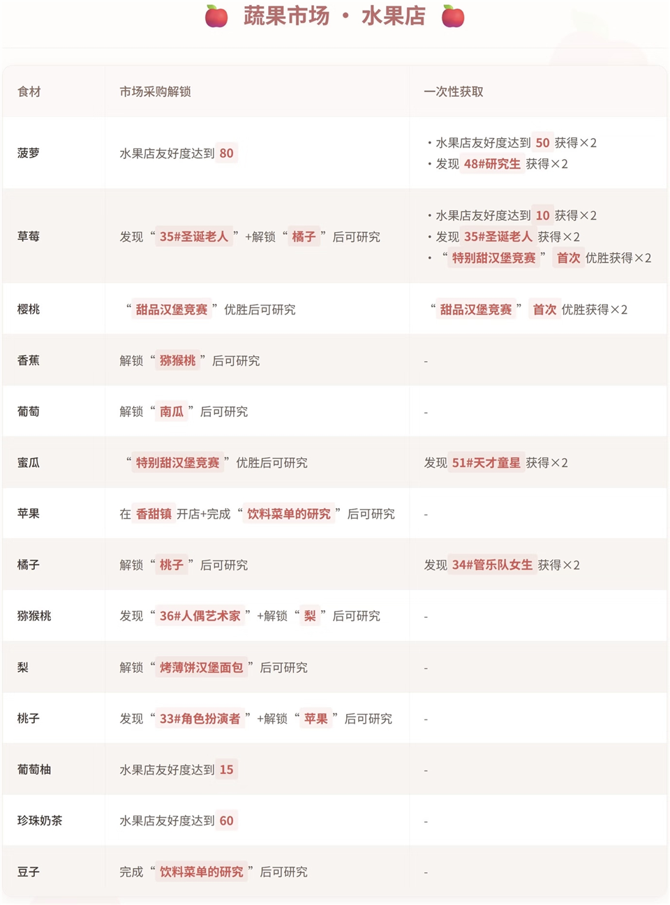 食材分类截图
