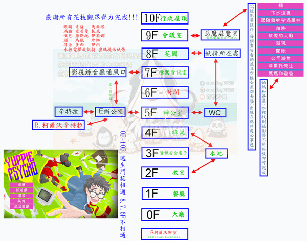雅皮士精神楼层地图一览