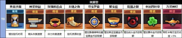 神器与装备推荐1