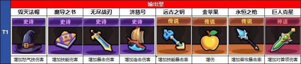 神器与装备推荐2