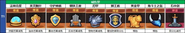 藏品养成攻略