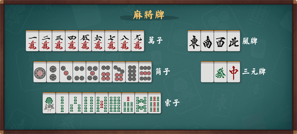 日麻牌型示意图