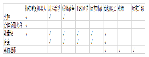角色系统与资源获取1