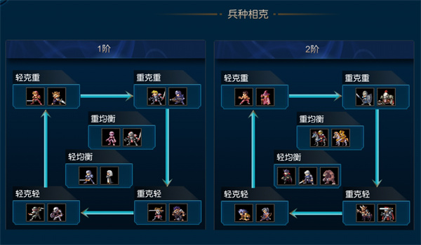 兵种与英雄系统