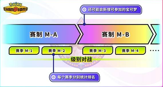 宝可梦冠军自由对战