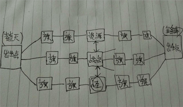 云霄之战对战体验