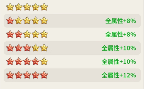 士兵系统介绍