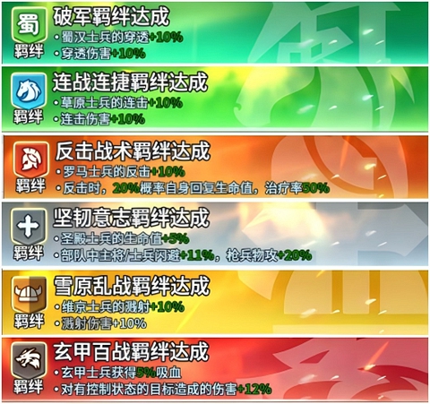 阵营羁绊系统2