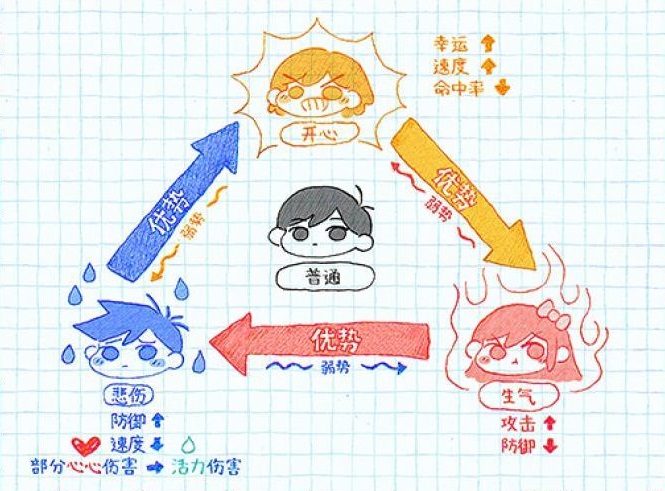 奥莫里情绪玩法说明截图