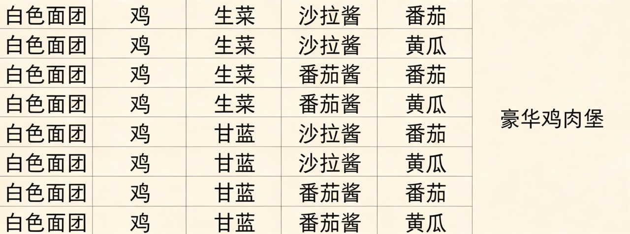 豪华鸡肉堡配方截图