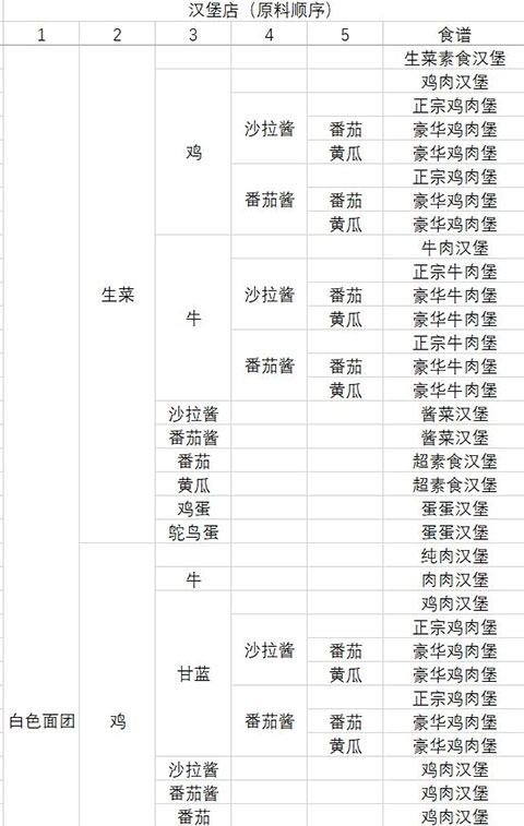 白面团原料搭配截图