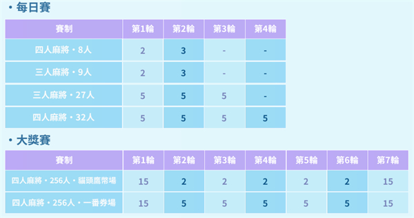 大会战入口截图