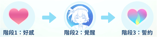 雀士养成阶段界面
