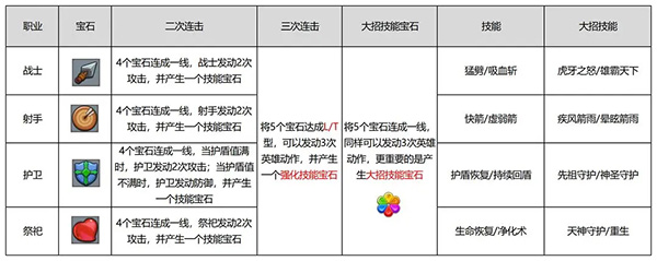 四连五连生成技能宝石界面截图