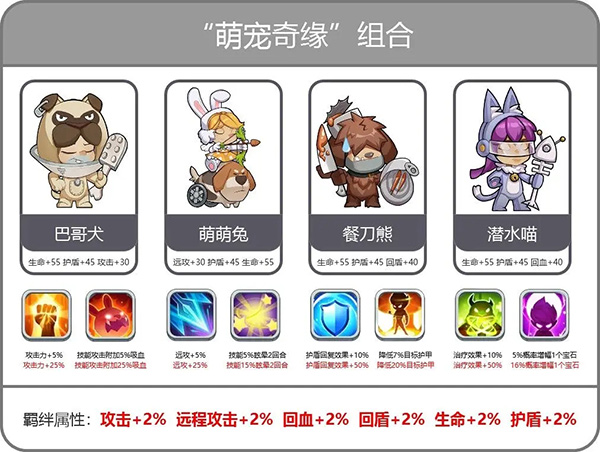 装备羁绊与秘境奖励界面截图