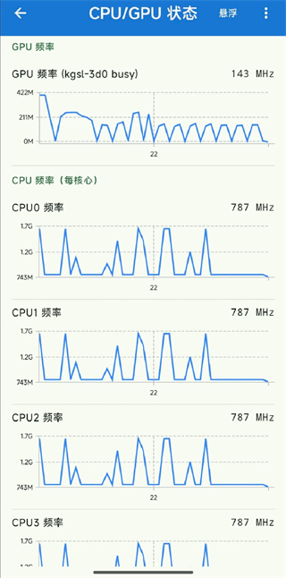 CPU与GPU状态页截图
