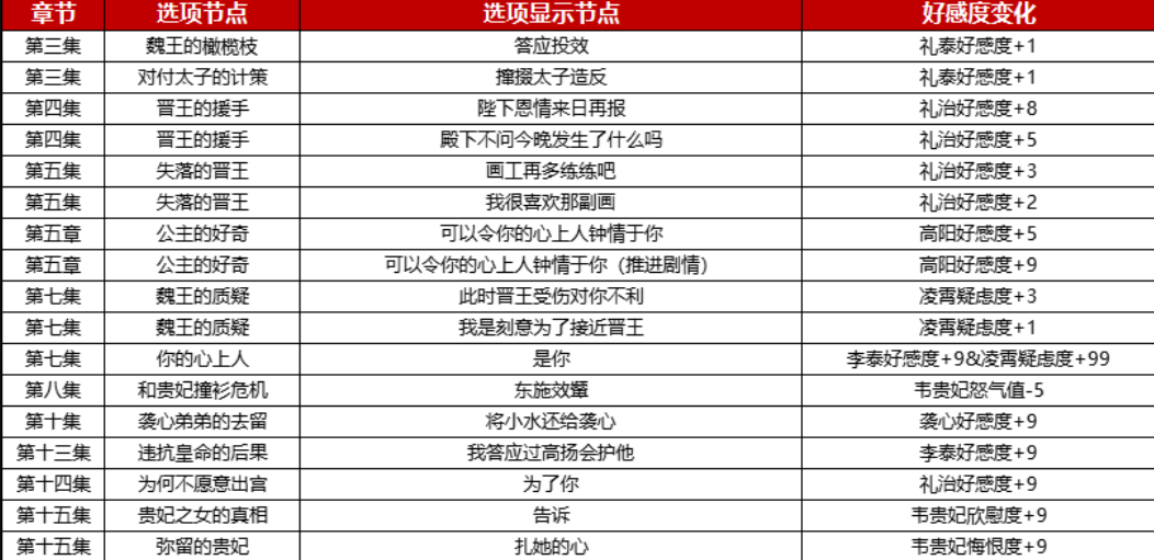 好感度攻略参考截图