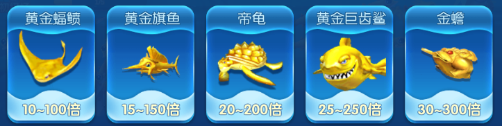 渔场介绍