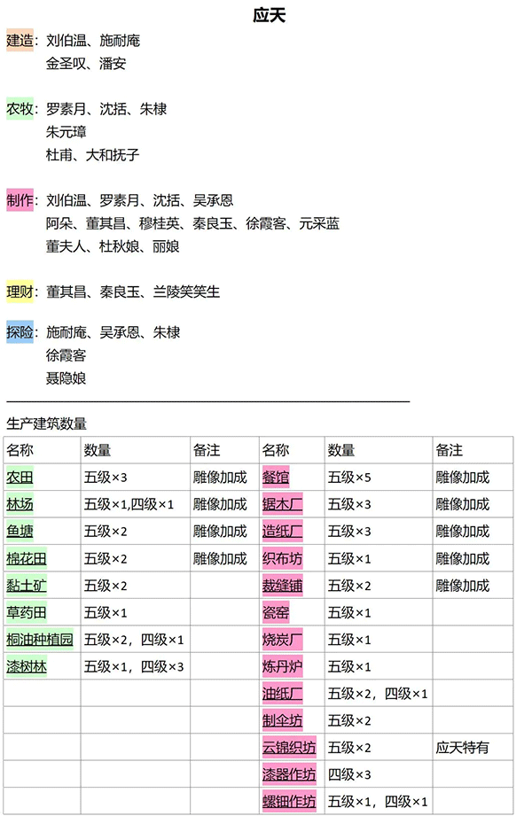 江南百景图官方正版多城市资源分布参考