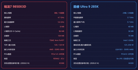 游侠网6