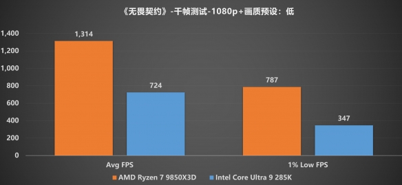 游侠网10