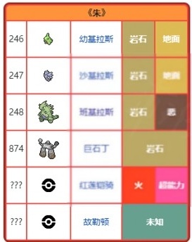 朱版宝可梦图鉴