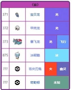 紫版宝可梦图鉴