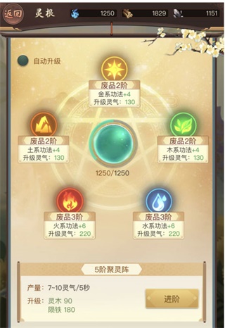 前期修炼攻略5