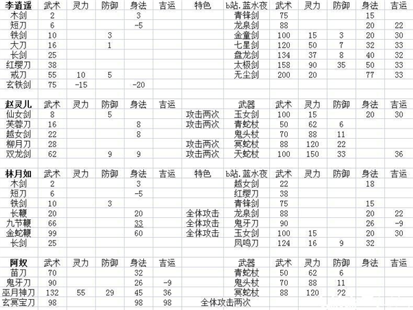 灵珠与装备说明截图